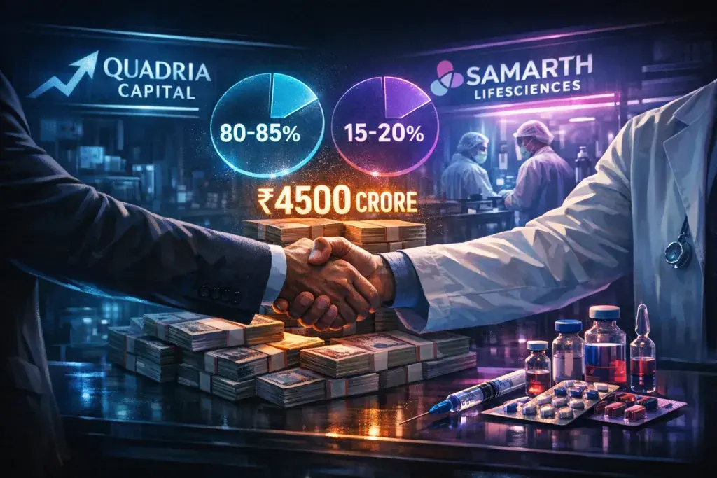 Quadria Capital Eyes 80-85% Stake in Samarth Lifesciences at Rs 4,500 Crore Valuation